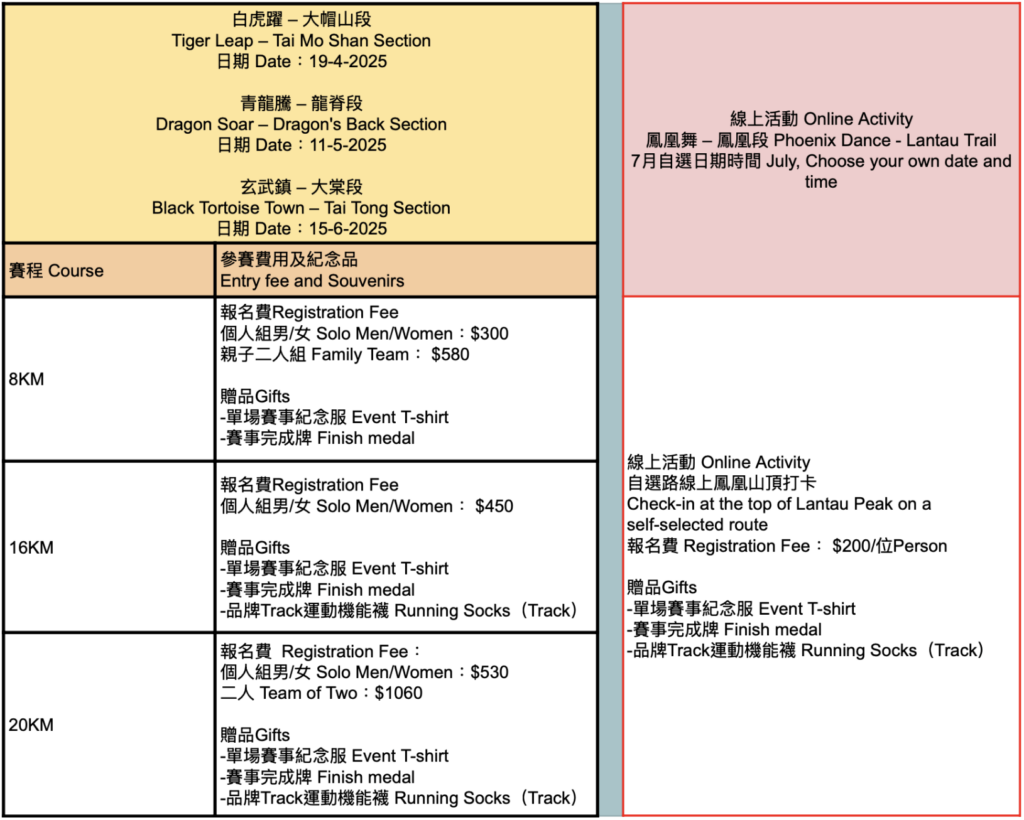 四神記報名價格2025