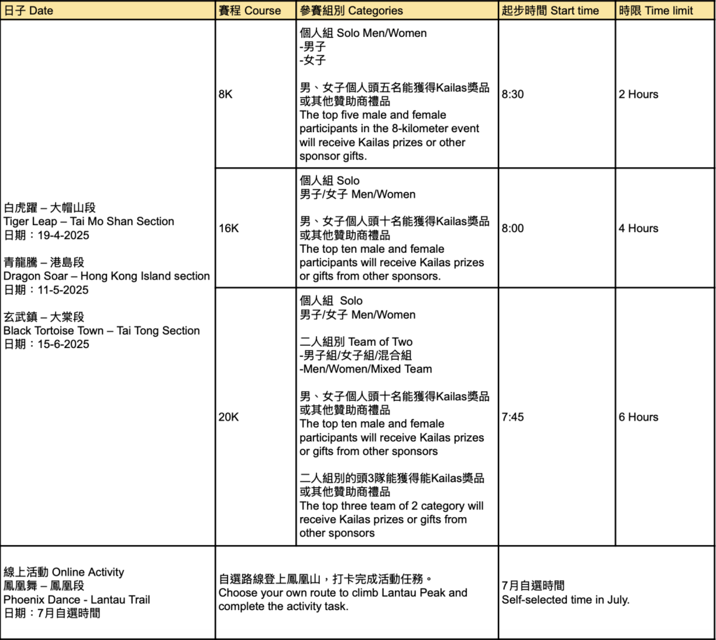 賽程及時間