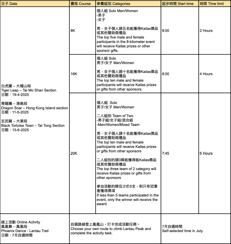 報名組別